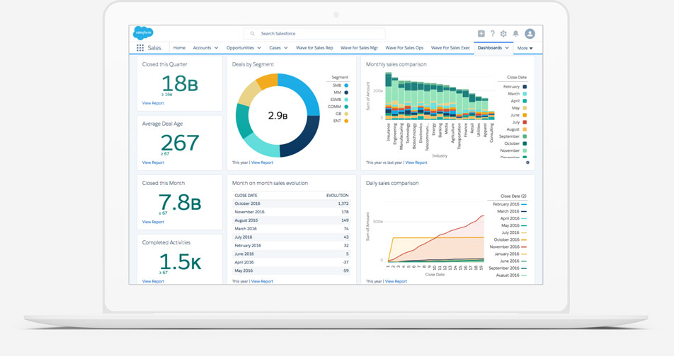 Salesforce Sales Cloud